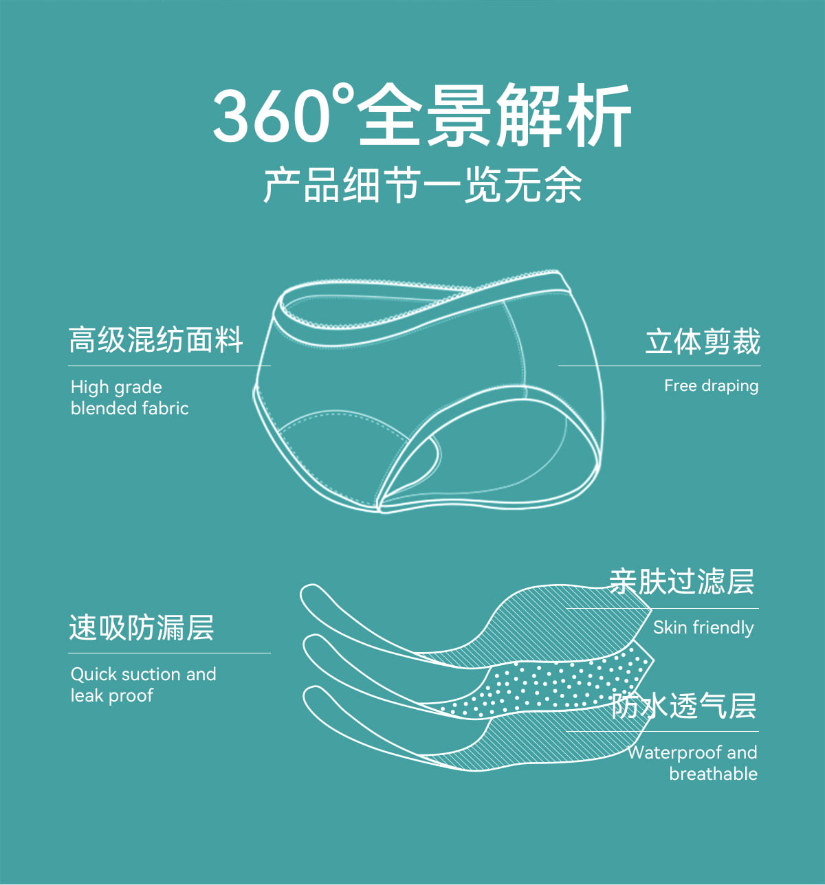 360 全景解析