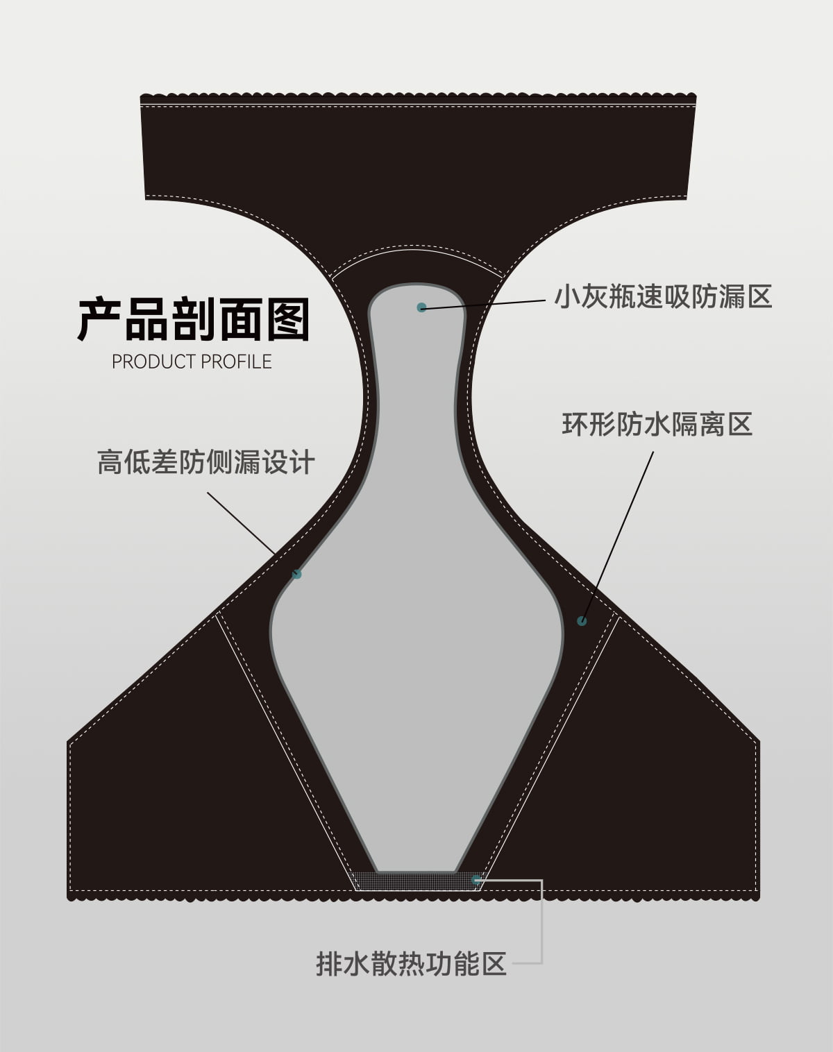 产品剖面图